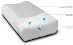 20%OFF Chiropractic Pillow Deals and Coupons