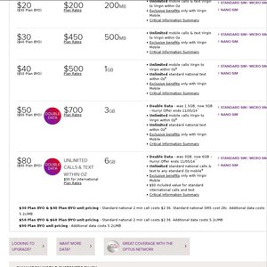 50%OFF Virgin BYO Plan Deals and Coupons