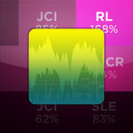 50%OFF StockTouch iOS iPhone/iPad Apps Deals and Coupons