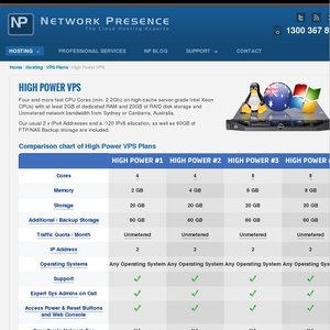 10%OFF High Power VPS in Sydney Deals and Coupons