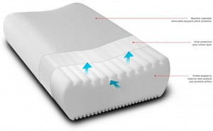 15%OFF Sleep Therapy Chiropractic Pillow Deals and Coupons