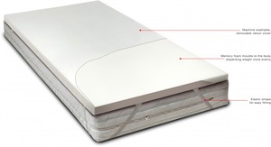 20%OFF Sleep Therapy Viscoform® Memory Foam Mattress Topper Deals and Coupons