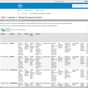 50%OFF Dell Latitude E7240 Deals and Coupons